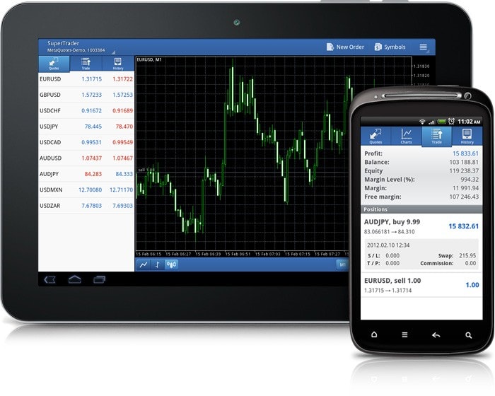 Новая версия MetaTrader 5 для Android — с графиками и специально для планшетов