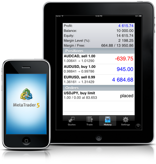 MetaTrader 5 для устройств на базе iOS