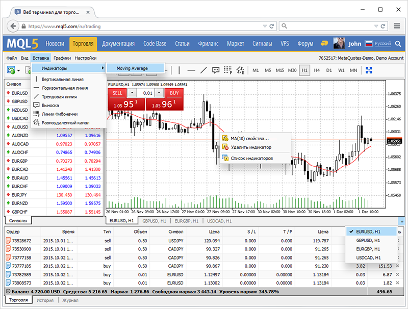 Обновление веб-платформы MetaTrader 4: поддержка технических индикаторов и 8 новых языков