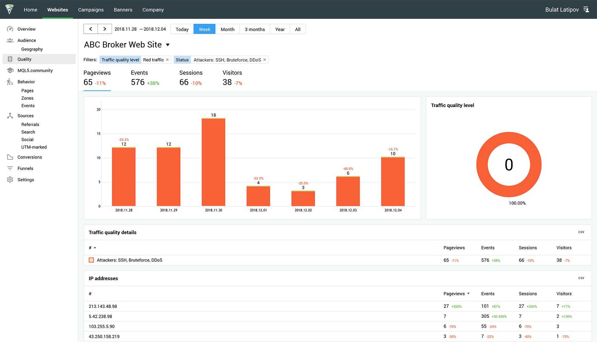 攻撃者: SSH、ブルートフォース、DDoS