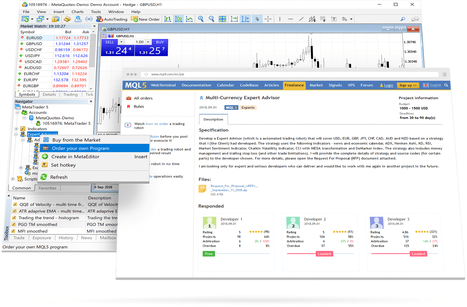 Le plus grand site Freelance au monde pour les programmeurs MQL