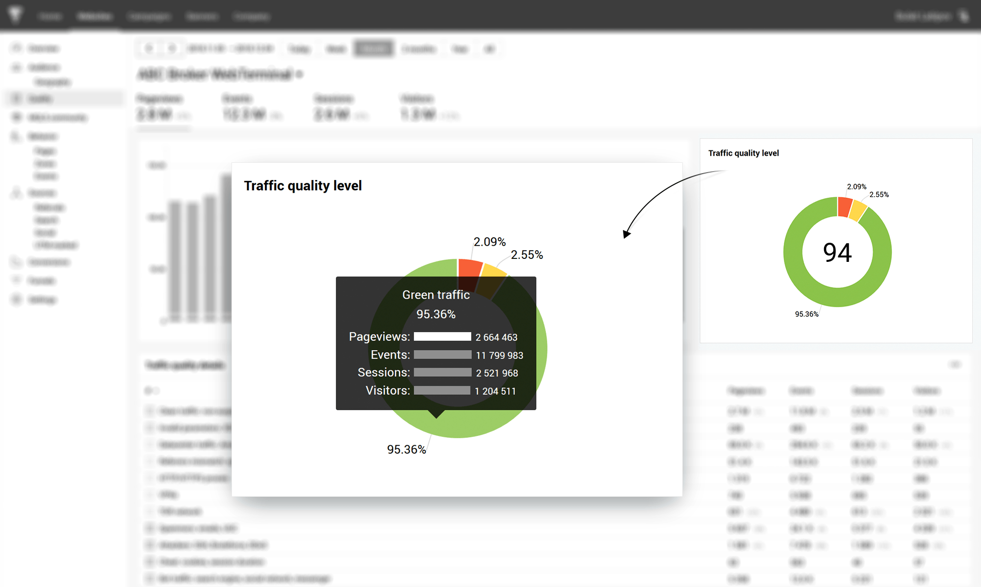 サイトのレーティング