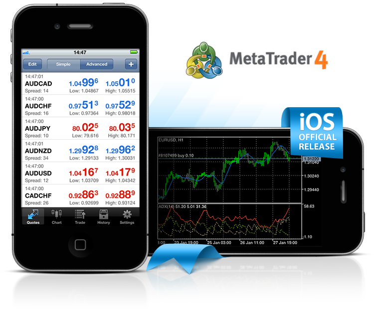 Стала доступна мобильная платформа MetaTrader 4 for iOS