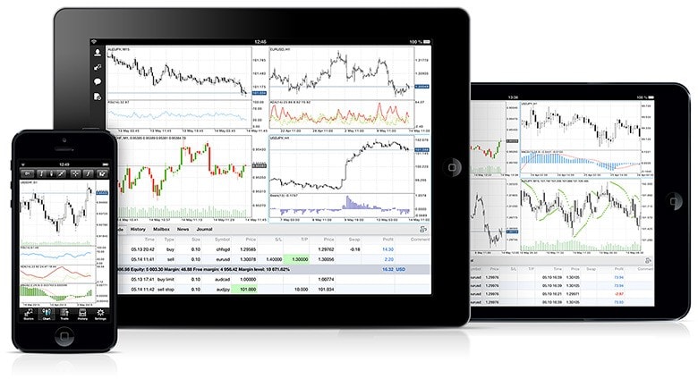 Вышла новая версия MetaTrader 4 для iOS-устройств