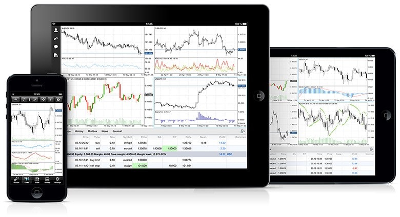 MetaTrader 4 Mobile is Available for iPhone 5 and All iPad Models
