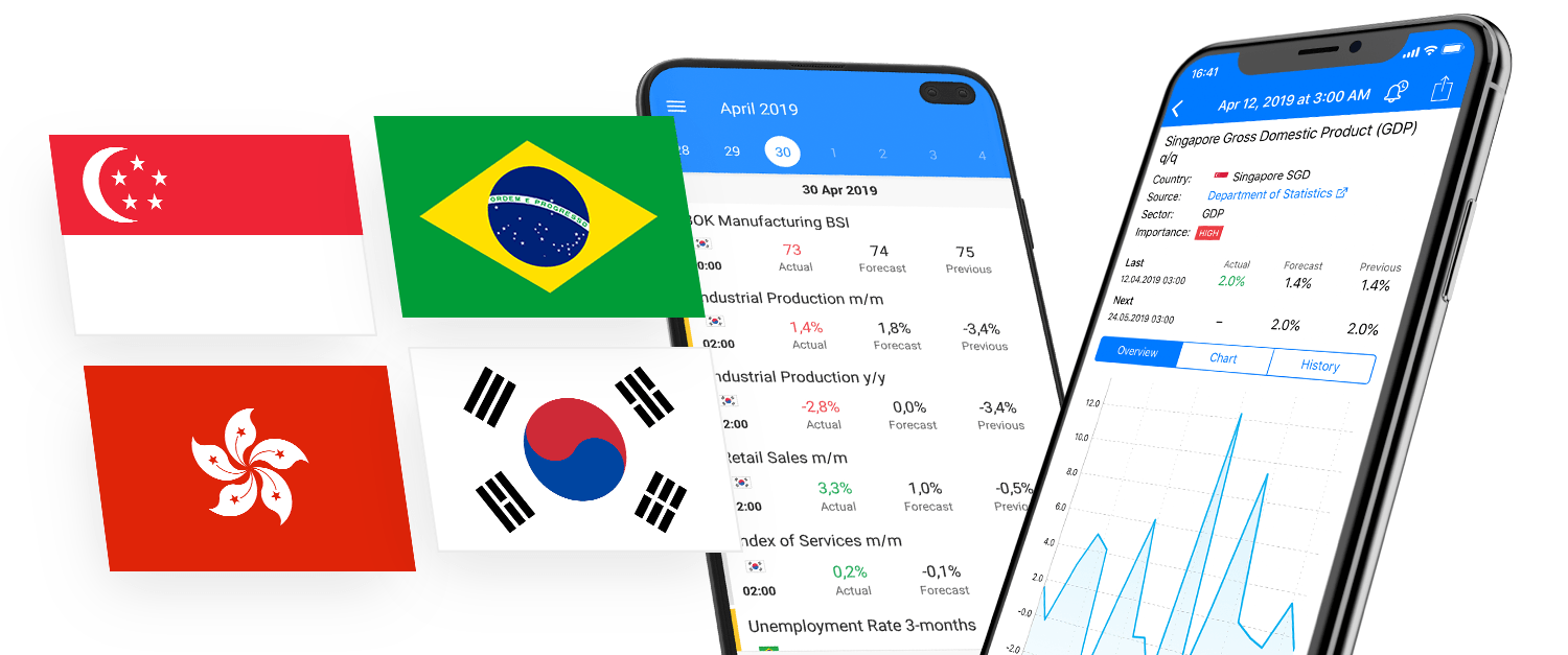 Brasil, Hong Kong, Singapur y Corea del Sur en el calendario económico Tradays