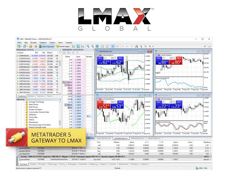 MetaTrader 5 Gateway to LMAX Global