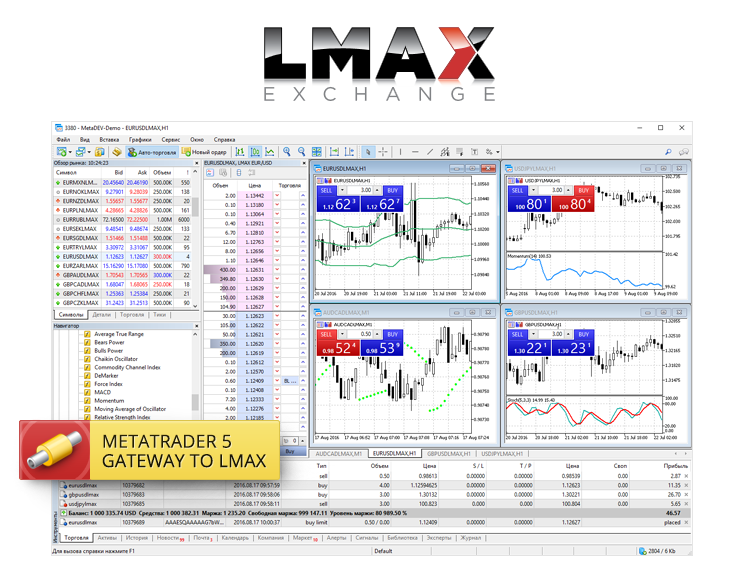 MetaTrader 5 Gateway to LMAX