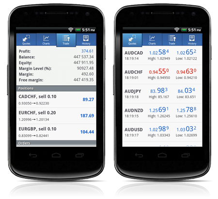 Обновление MetaTrader 4 Android