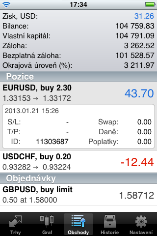 MetaTrader 4 iPhone на чешском языке