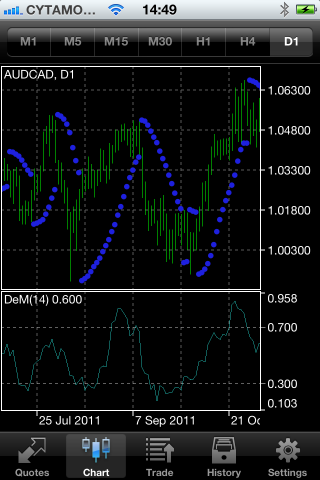 MetaTrader 4 for iPhone Coming Very Soon