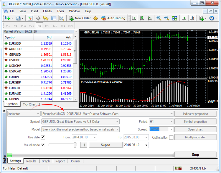 Визуальное тестирование индикаторов в MetaTrader 4