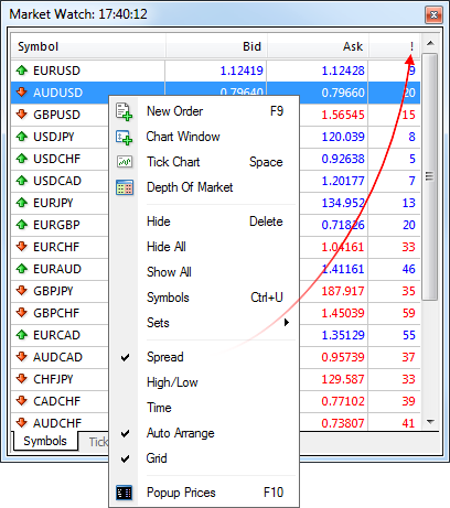 Maintenant, vous pouvez trouver le spread courant dans la fenêtre du Market Watch de MetaTrader 4