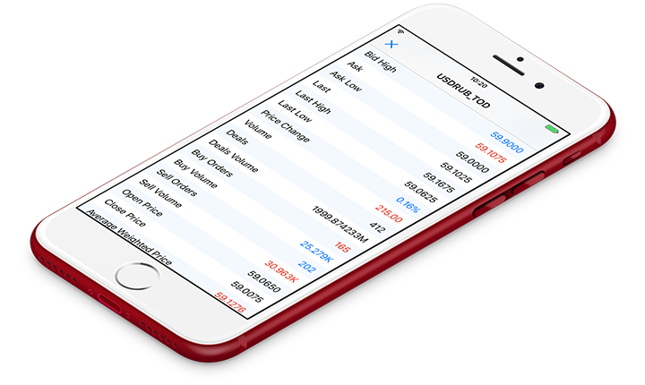 New MetaTrader 5 iOS build 1649 with market statistics of financial instruments
