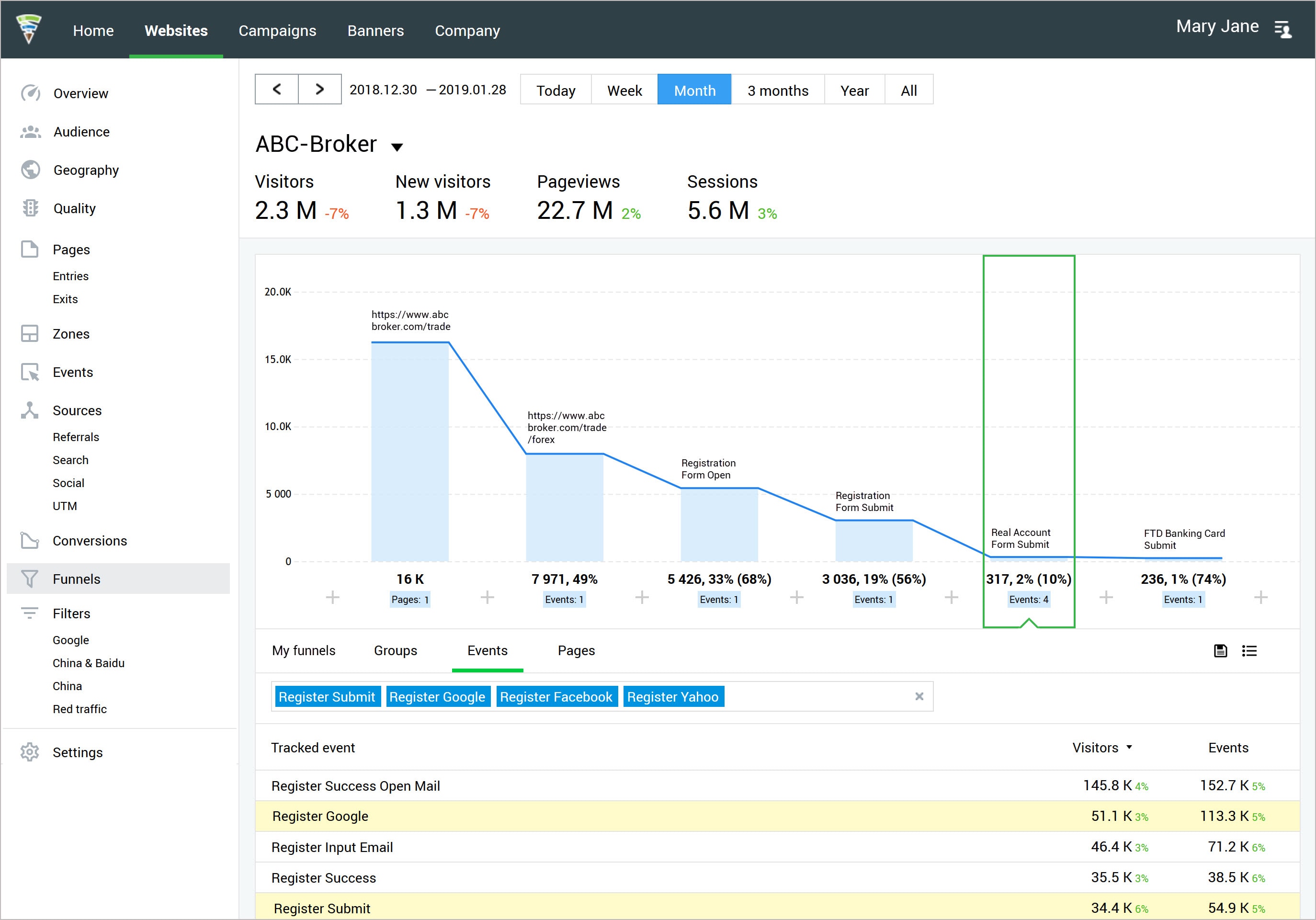 Updated funnels in Finteza for the most efficient conversion analysis