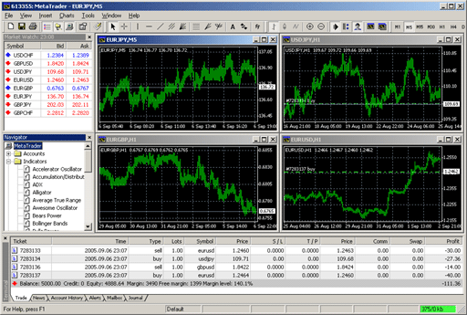 Торговая платформа MetaTrader - еще более производительная, функциональная и с обслуживанием рынка Futures