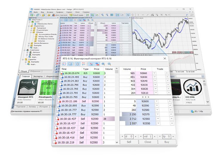 Time & Sales in MetaTrader 5: a new tool for analyzing exchange markets