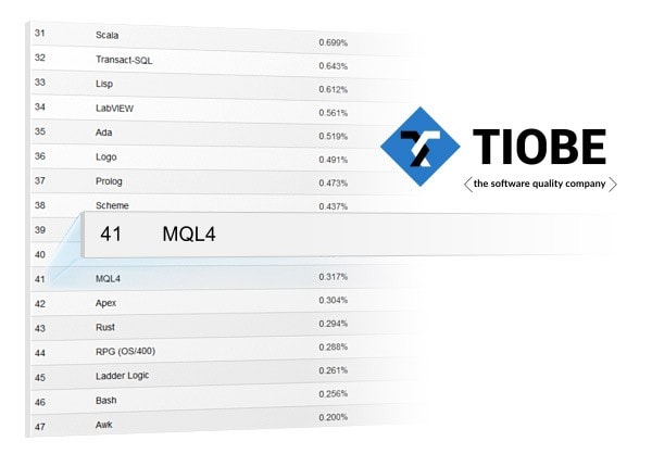 TIOBE