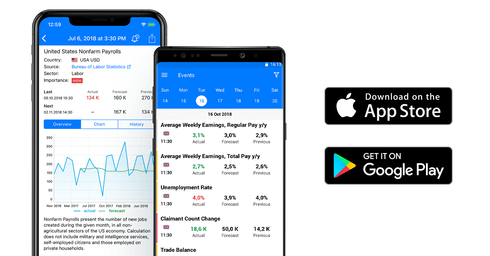 Calendario económico Tradays