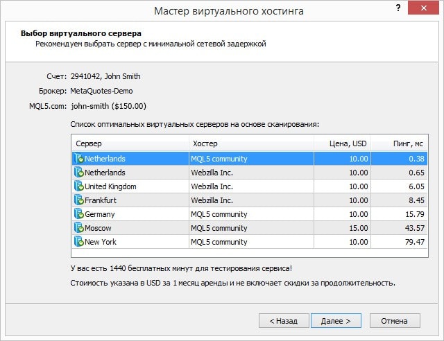 В MetaTrader 4 стал доступен виртуальный хостинг