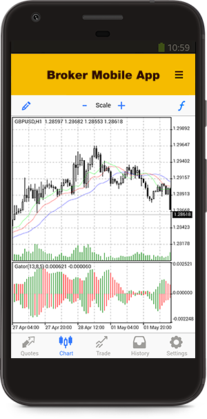 Pivot Points - Magische Tradingpunkte im Chart?