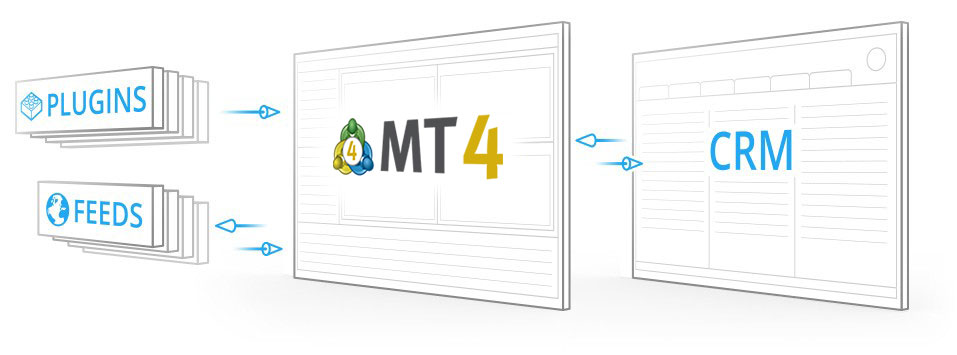 Integration de MetaTrader 4 et Autres Applications - Flux de Données, Plugins, CRM