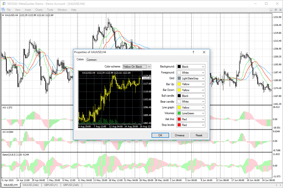 metatrader 4 online képzés