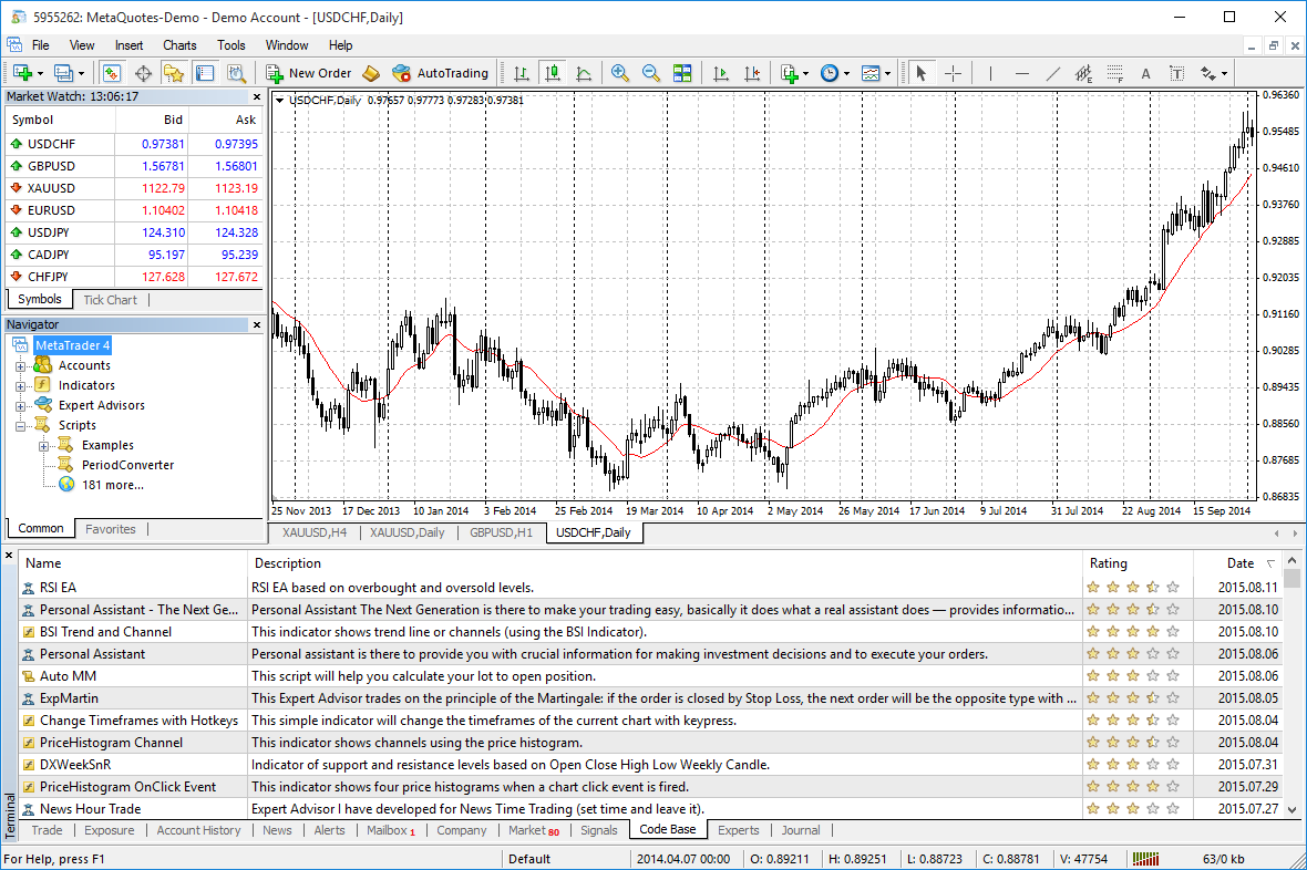 MetaTrader 4 Forex trading platform