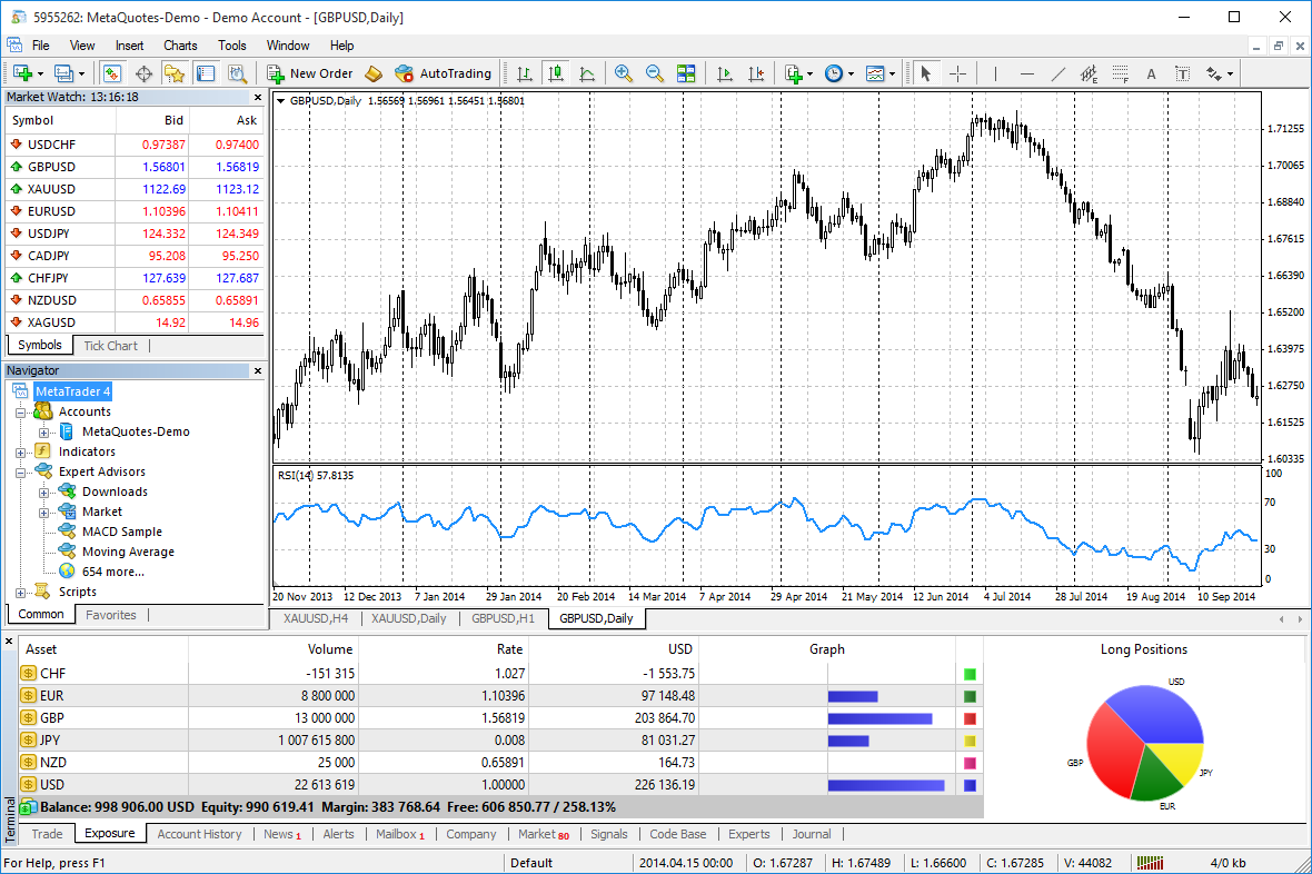 MetaTrader 4 Forex trading platform