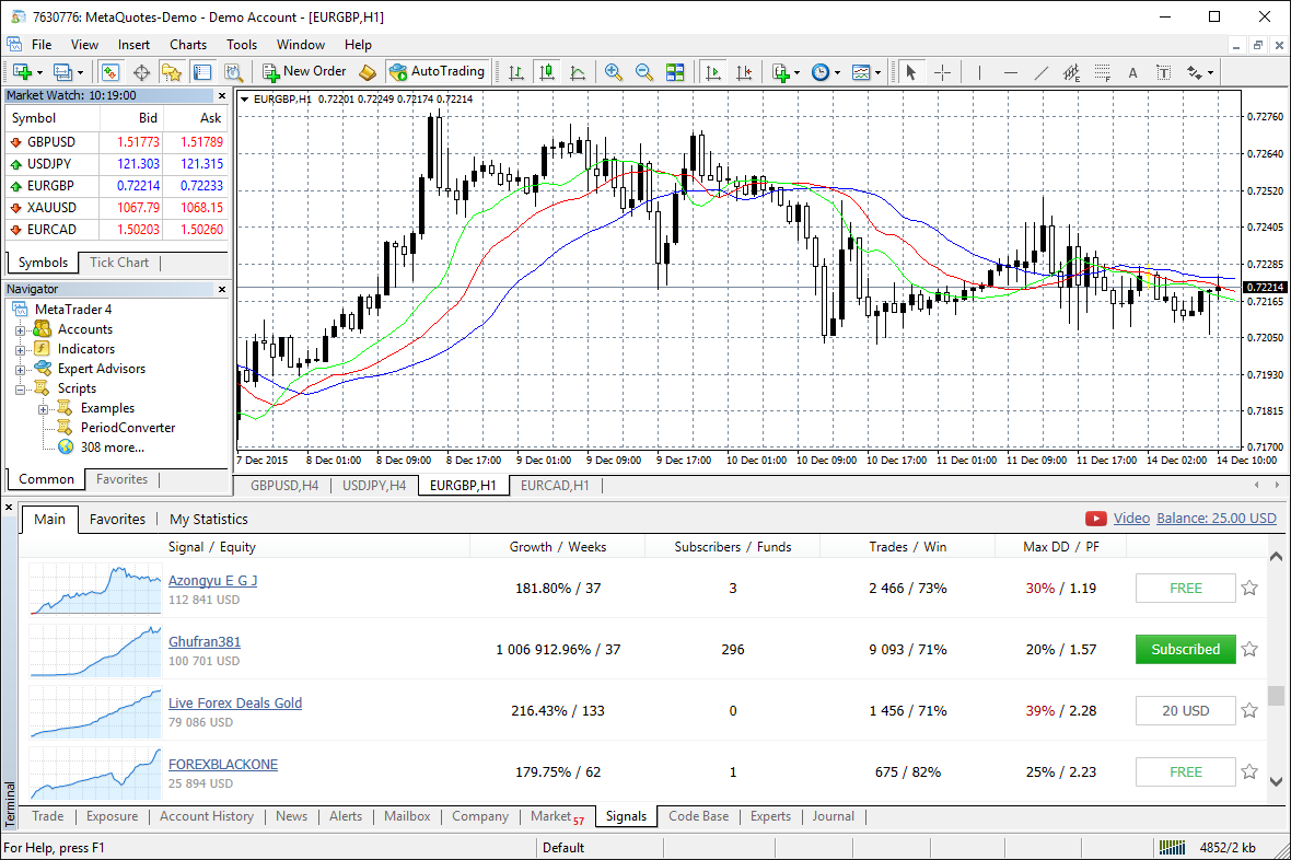 MetaTrader 4 Forex trading platform