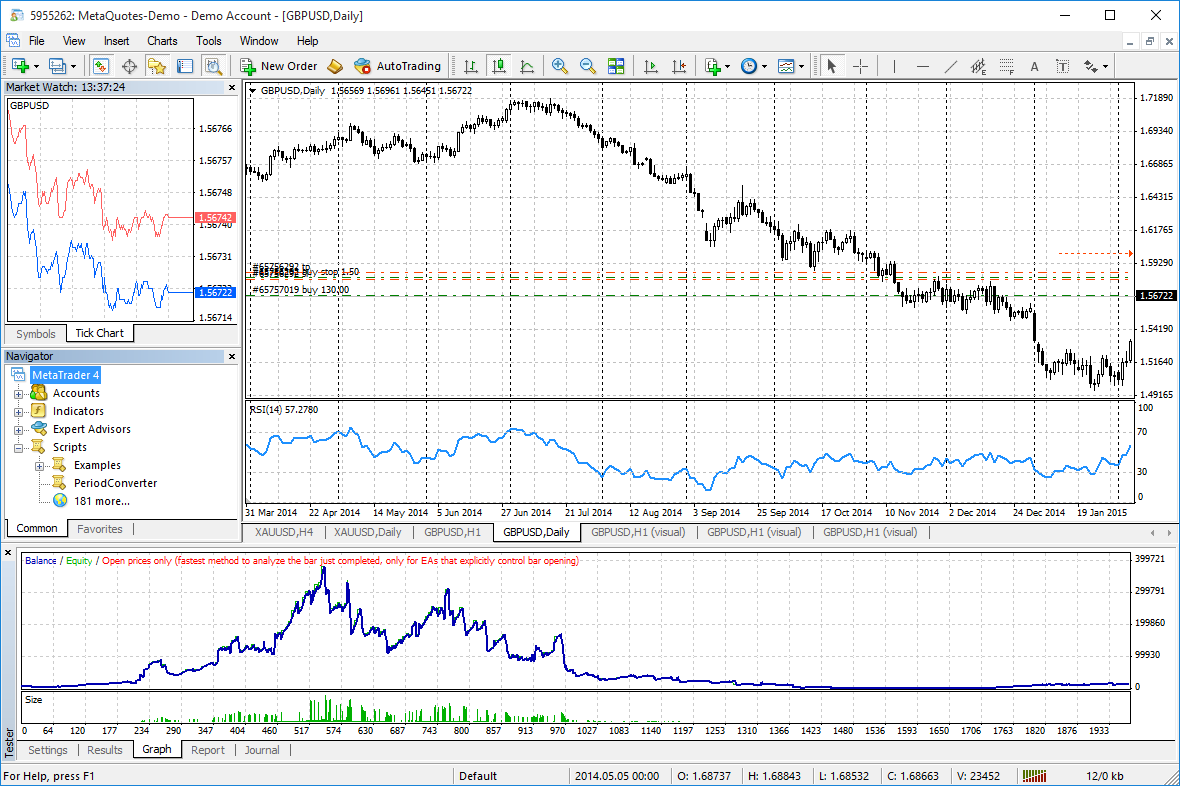 Un rapport de test du robot de trading vous montrera ses performances