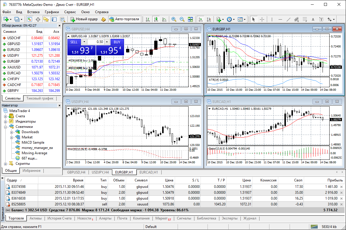 metatrader 4 pamoka indonezija