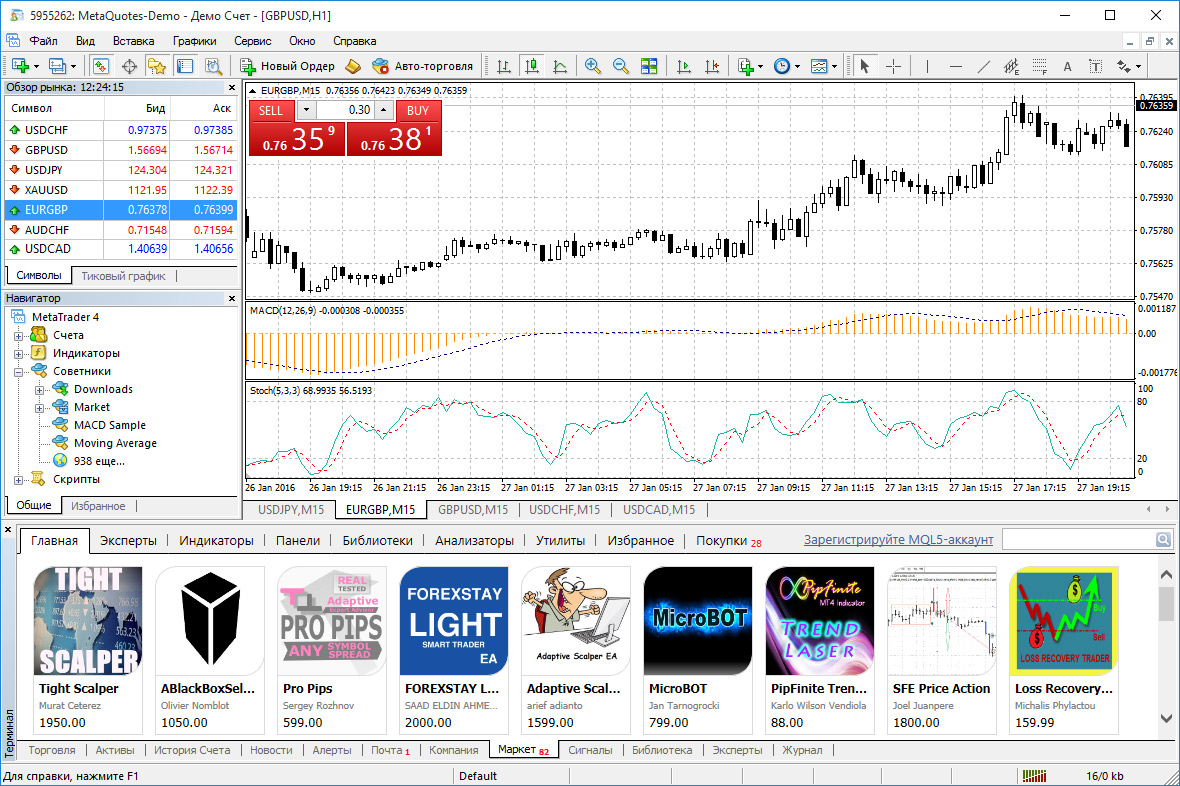 prekiauti bitkoinais metatrader 4