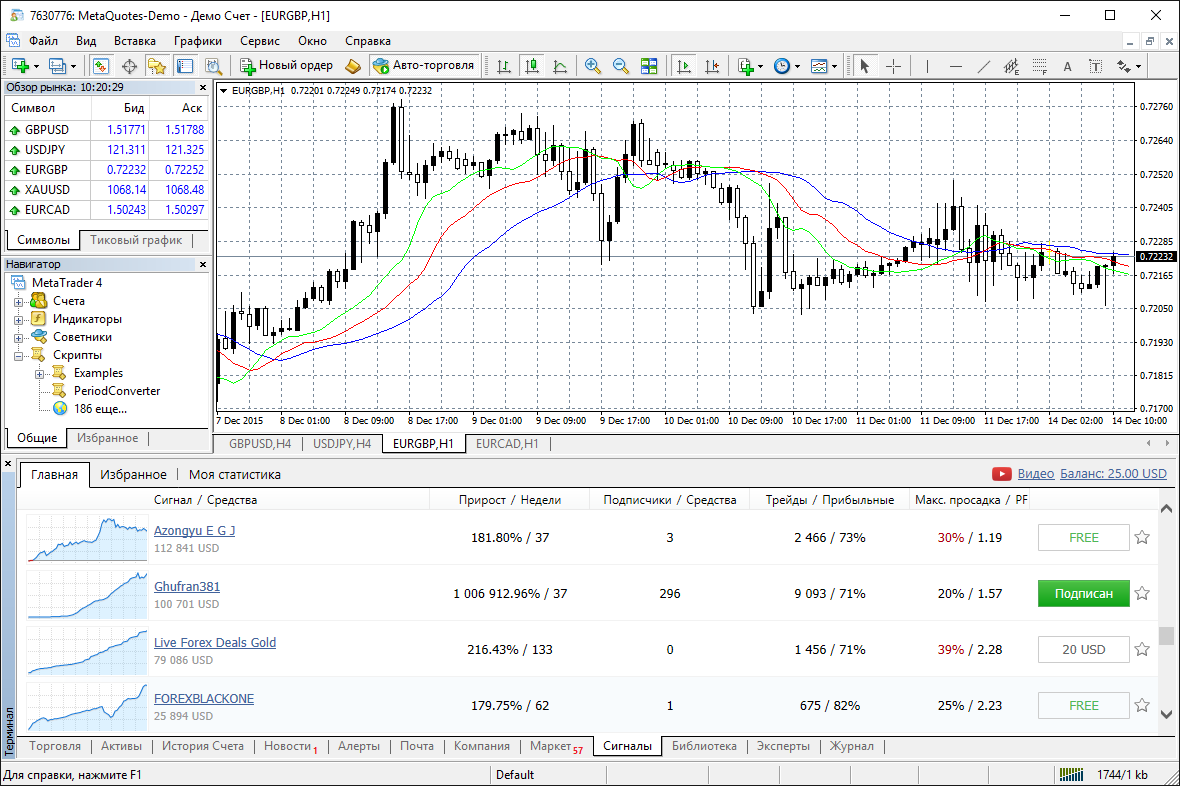 forex kereskedés kezdőknek metatrader 4