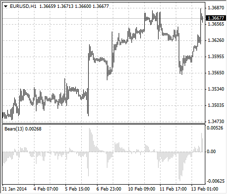 chart_BearsPower