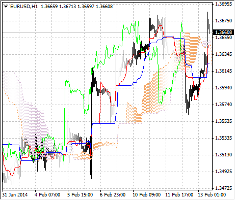 chart_IchimokuKinkoHyo