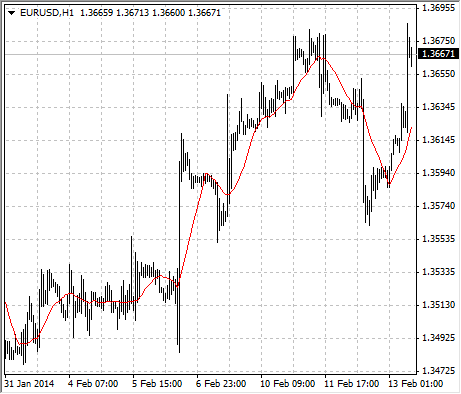 chart_MA