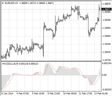 chart_MACD