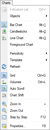 chart_menu