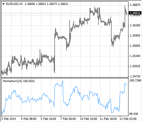 chart_Momentum