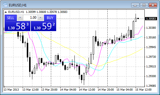 download the line break chart mt4 technical indicator for
