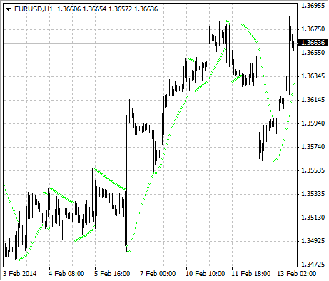 chart_parabolicSAR