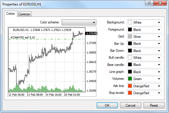 C Chart Autoscroll