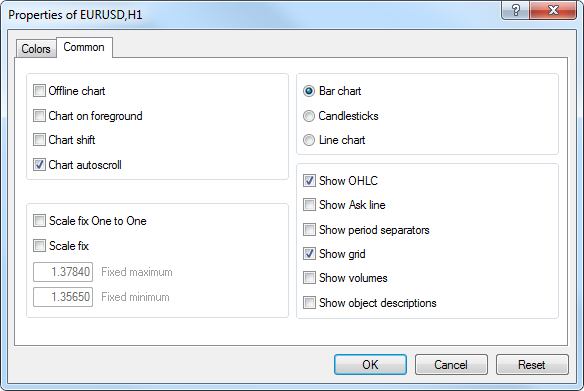 Mt4 Chart Settings