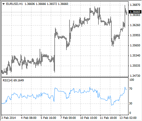 chart_RSI