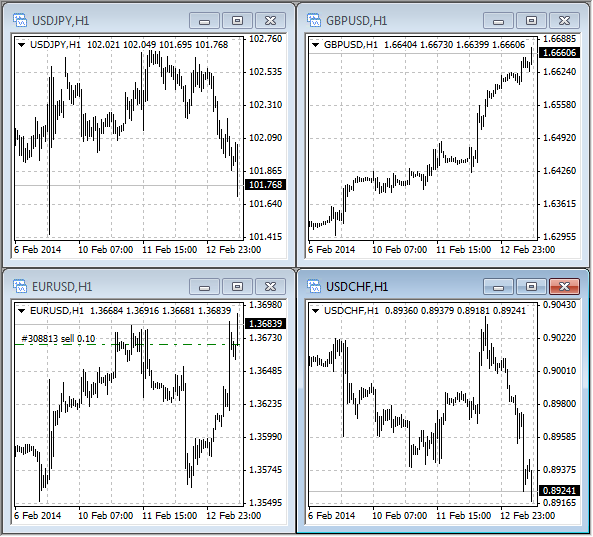 4 Up Chart