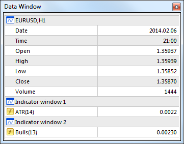 data_window