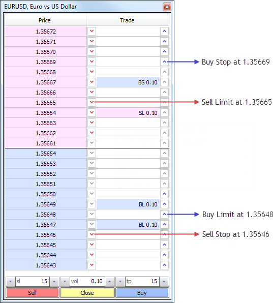 Forex Depth Chart