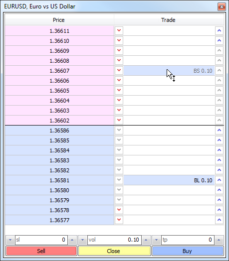 Changing order type