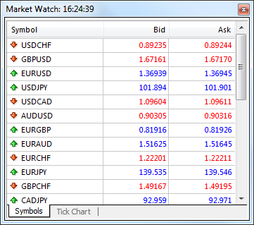 Forex market watch india action forex aud usd
